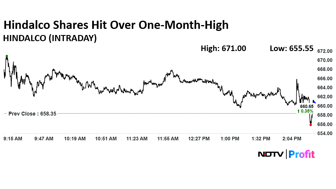 Hindalco Industries Q4 Results: Profit Rises 41%, Announces Dividend Of Rs 5