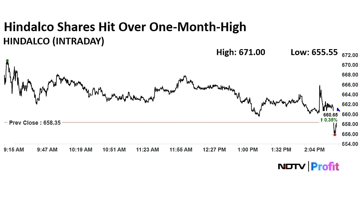 Hindalco Industries Q4 Results: Profit Rises 41%, Announces Dividend Of Rs 5