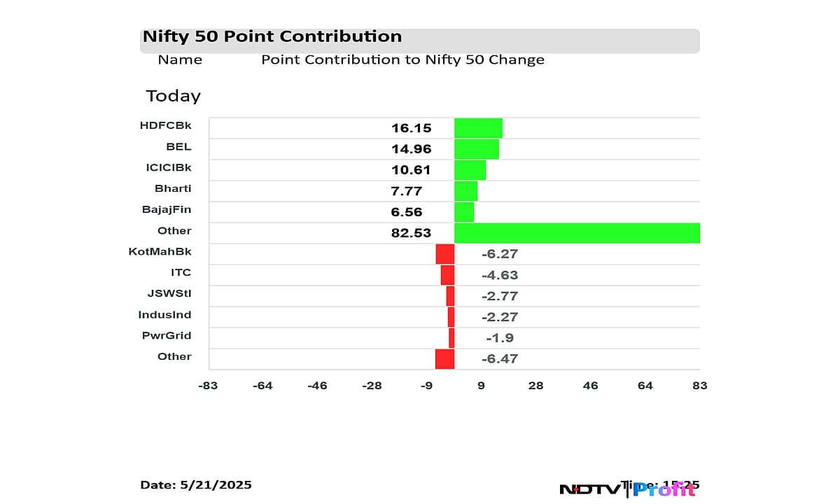 Stock Market Highlights: Nifty, Sensex Snap Three-Day Losing Streak; Defence Stocks Outperform