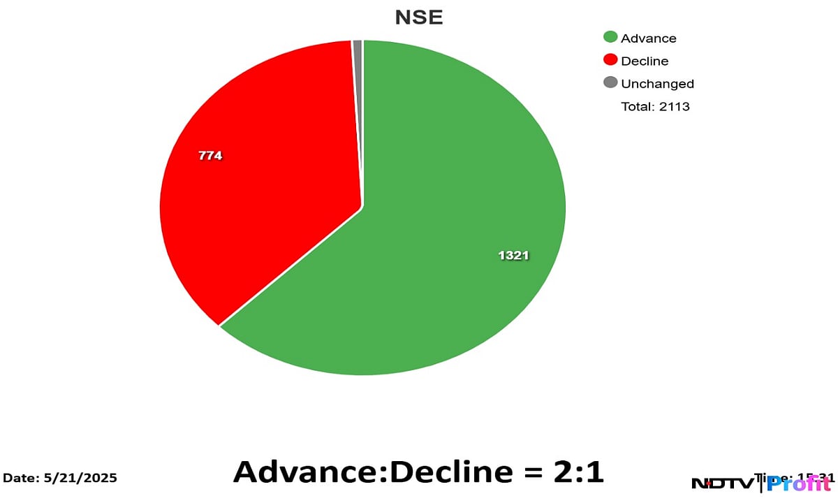 Stock Market Highlights: Nifty, Sensex Snap Three-Day Losing Streak; Defence Stocks Outperform