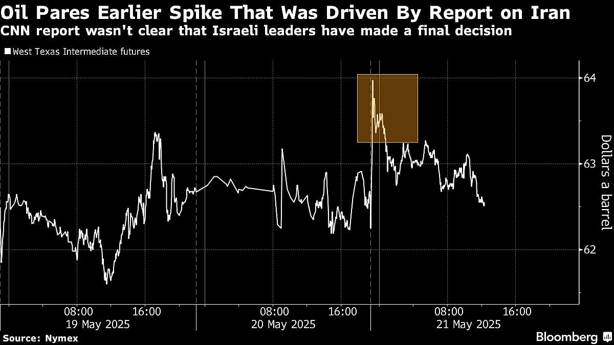 Oil Prices Climb On Report That Israel Is Preparing To Strike Iran