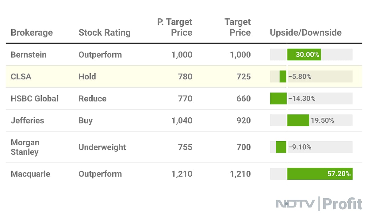 IndusInd Bank Q4 Review: Analysts Cut Target Price As Recovery Likely To Be Slow
