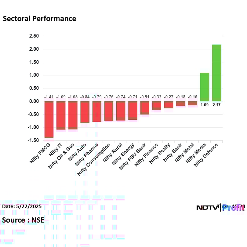 Stock Market Highlights: Nifty, Sensex Resume Losing Streak