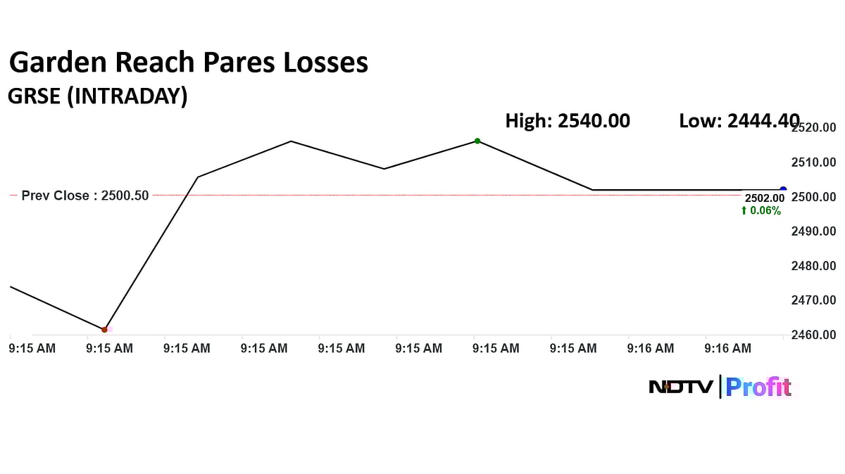 Garden Reach Shipbuilders Share Price Sees Sharp Recovery Amid Bangladesh Government Order Cancellation