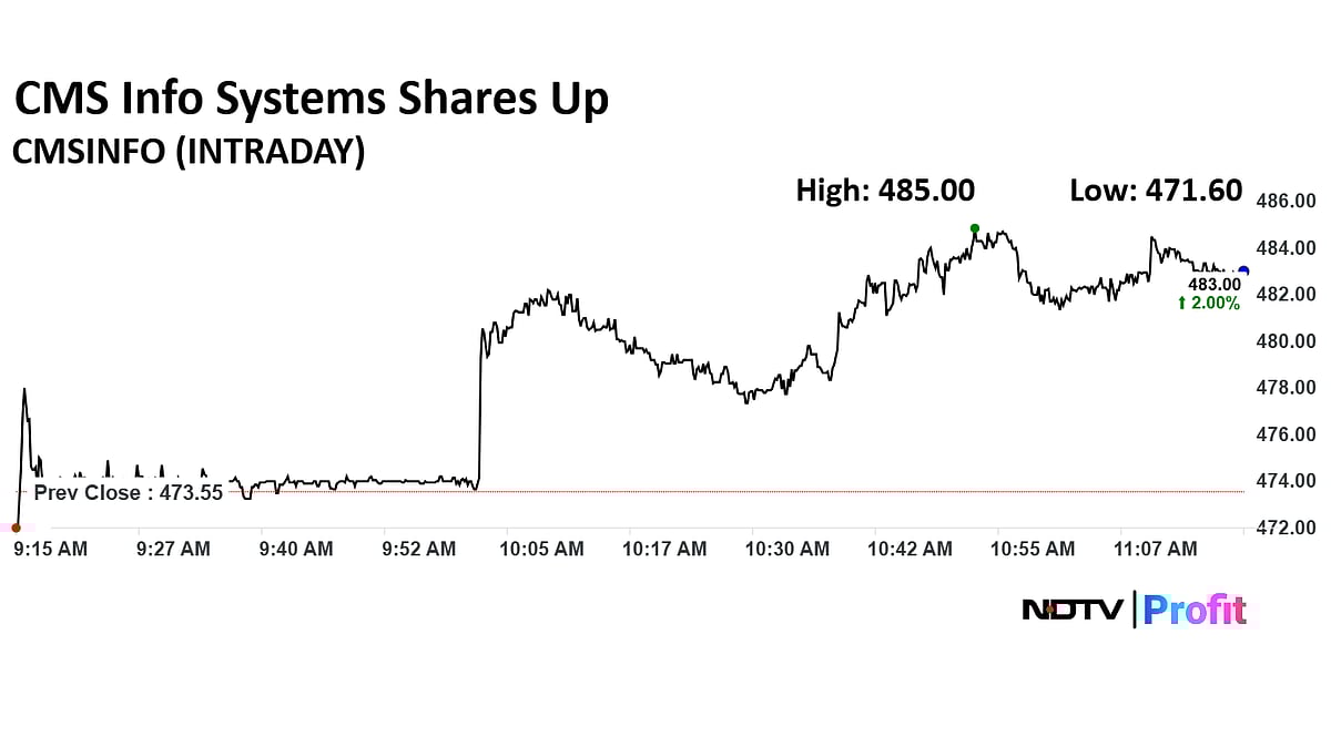 CMS Info Systems To Trade Ex-Dividend Friday — Today Is The Last Day To Buy Shares For Eligibility