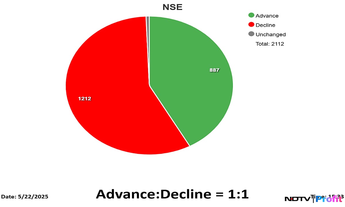 Stock Market Highlights: Nifty, Sensex Resume Losing Streak