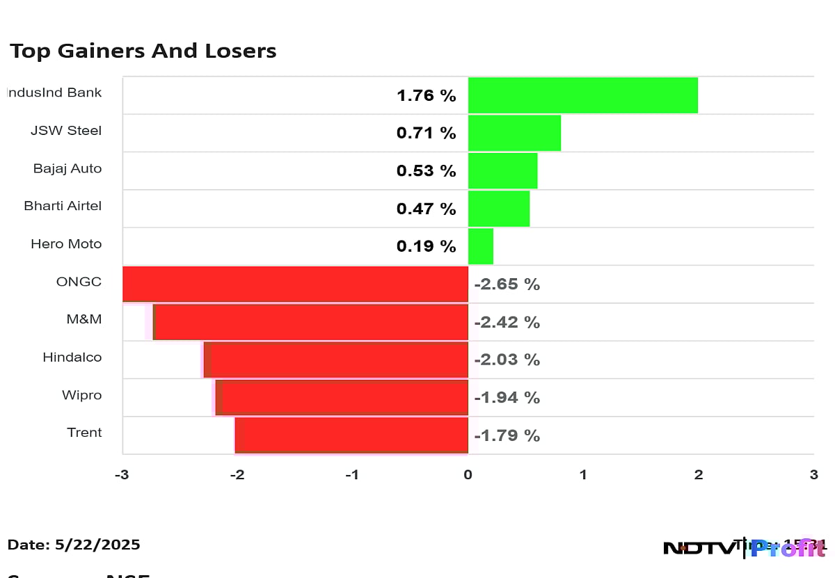 Stock Market Highlights: Nifty, Sensex Resume Losing Streak