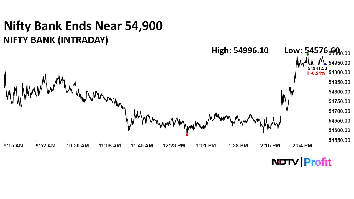 Stock Market Today: Sensex Slumps Nearly 600 Points, Nifty Retreats To 24,600 Levels As RIL, ITC Drag
 