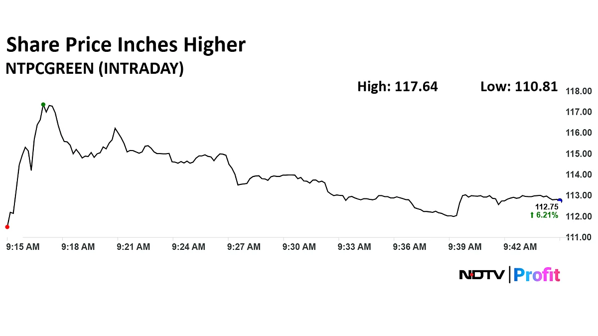 NTPC Green Share Price Surges Nearly 11% After Q4 Growth