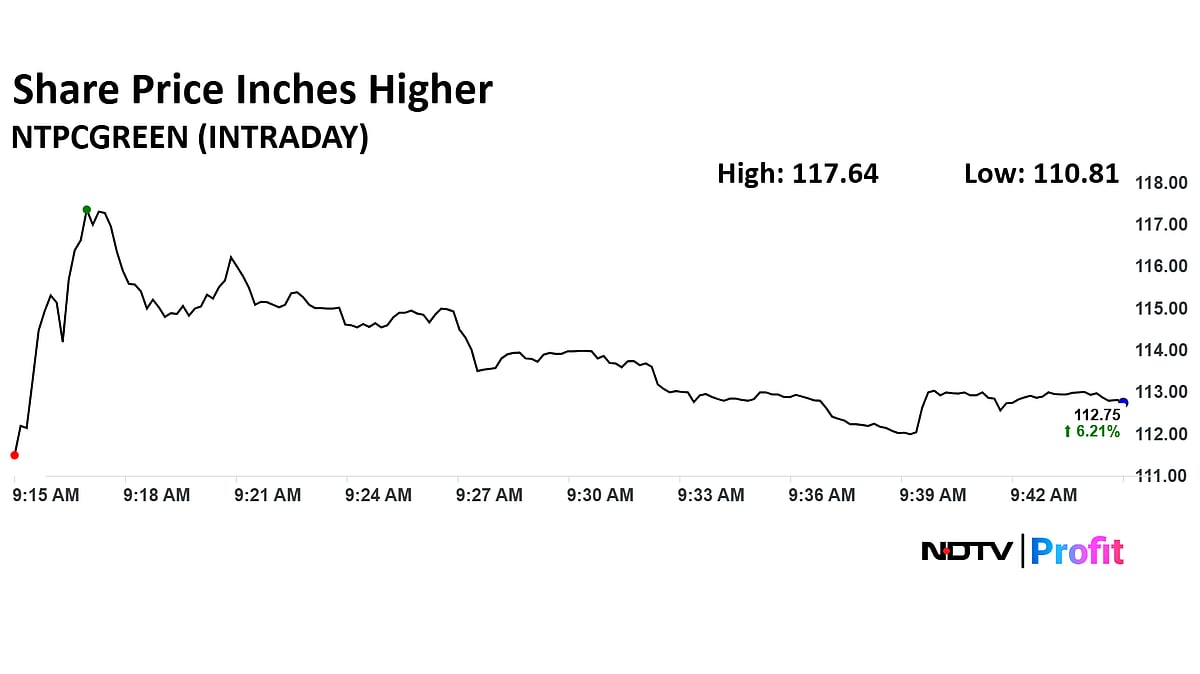 NTPC Green Share Price Surges Nearly 11% After Q4 Growth