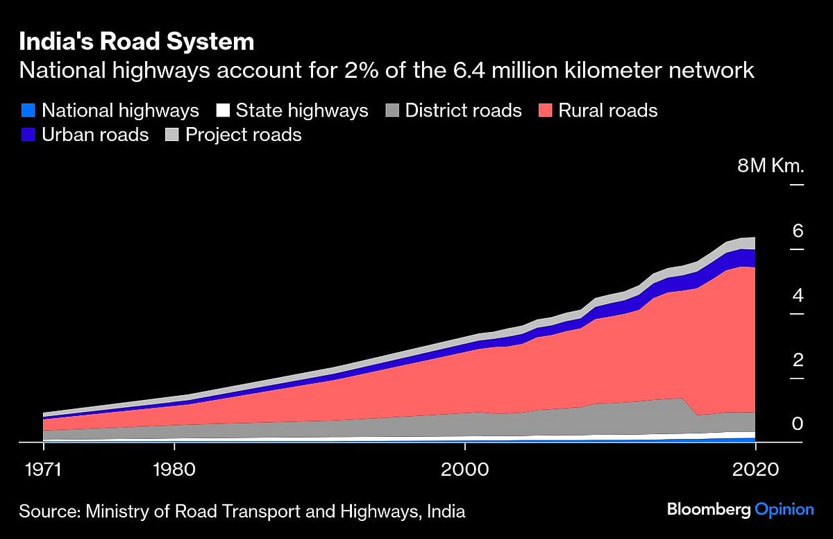 India’s Car Economy Leaves The Middle Class Fuming