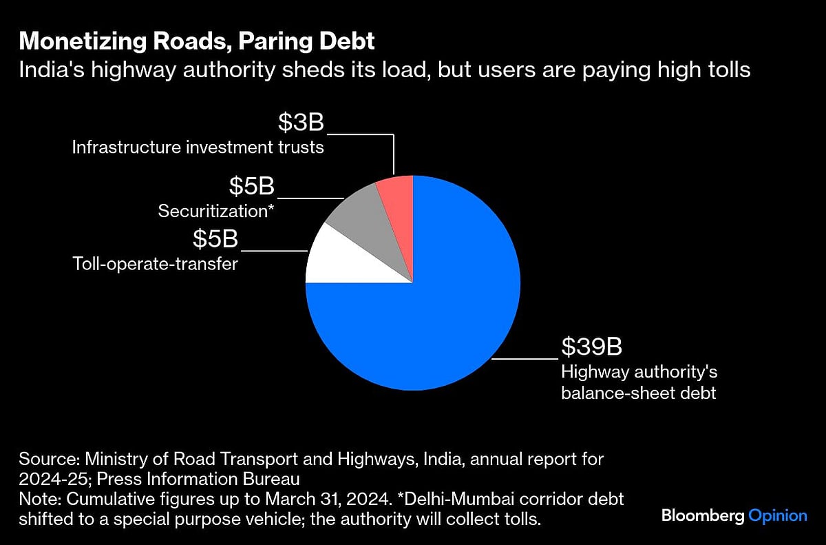 India’s Car Economy Leaves The Middle Class Fuming