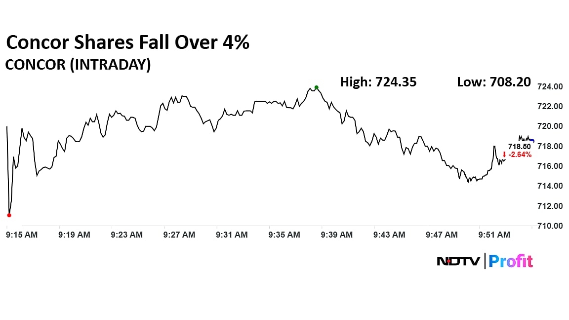 Concor Share Price Dips As Q4 Margins Contract