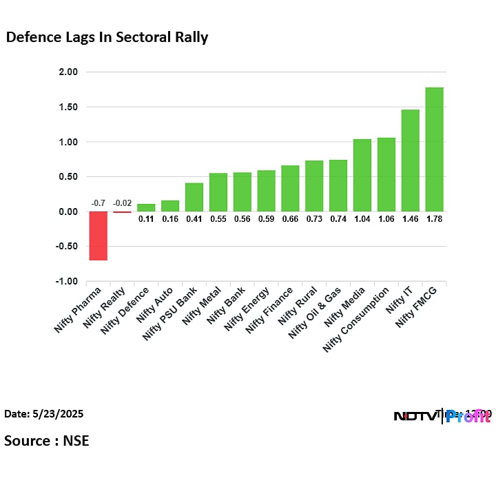 Defence Checkpoint: Garden Reach, Bharat Dynamics, Cochin Shipyard Gain, HAL, Data Patterns Down At Noon