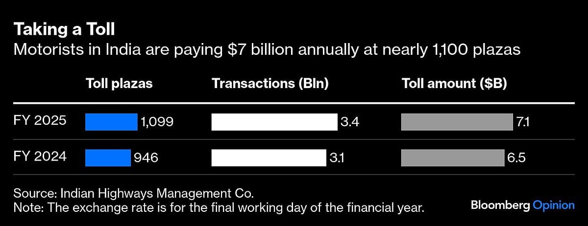India’s Car Economy Leaves The Middle Class Fuming
