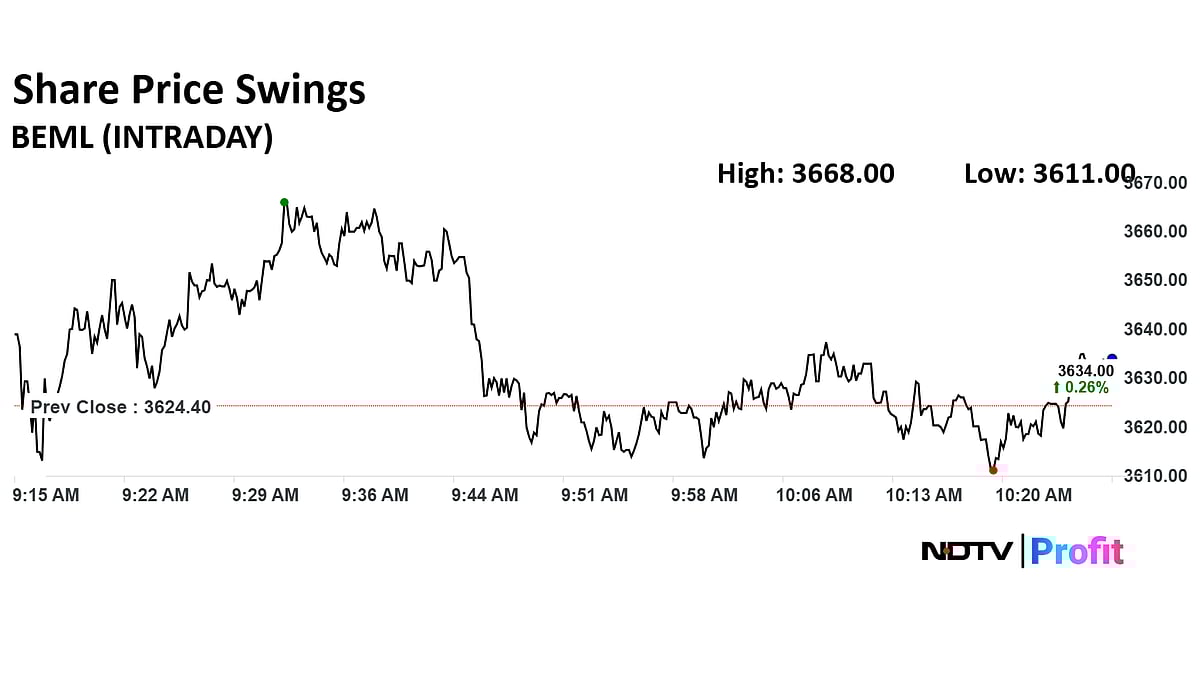 BEML Share Price Swings Ahead Of Q4 Results