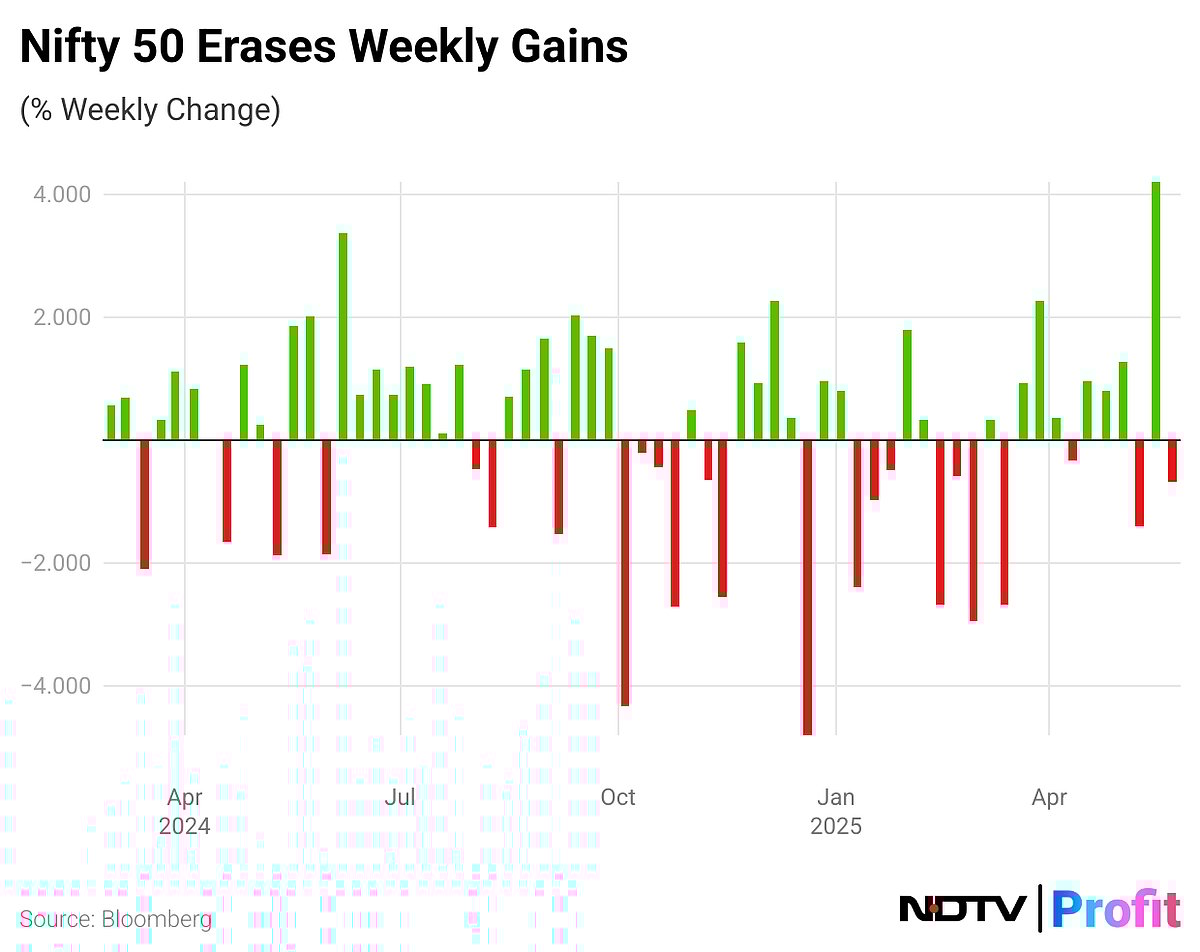 Stock Market Highlights: Nifty, Sensex End Higher But Log Weekly Decline After See-Saw