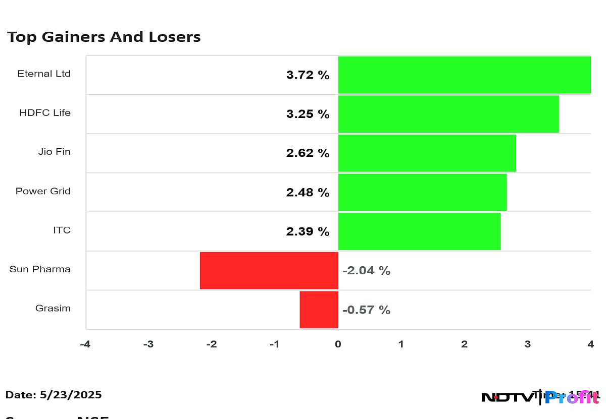 Stock Market Highlights: Nifty, Sensex End Higher But Log Weekly Decline After See-Saw
