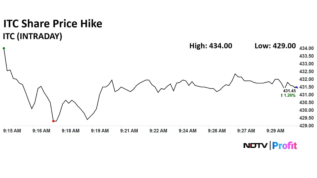 ITC Share Price Rises After Q4 Results, Dividend Announcement 
