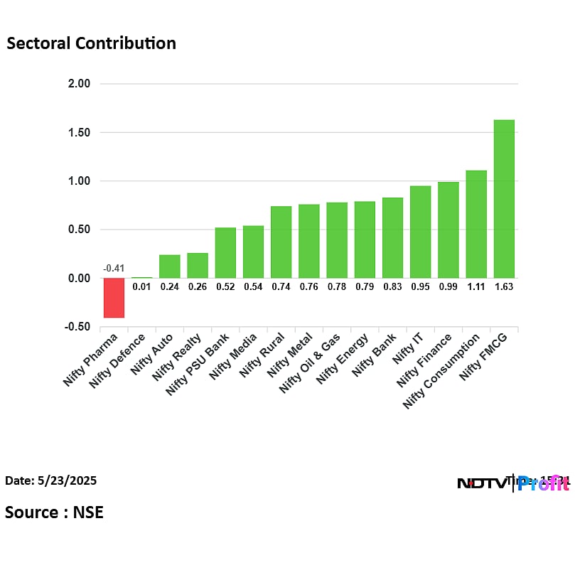 Stock Market Highlights: Nifty, Sensex End Higher But Log Weekly Decline After See-Saw