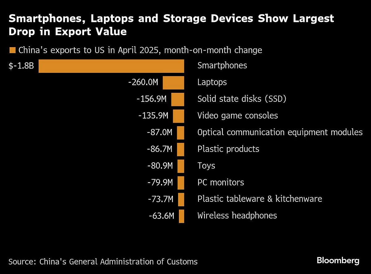 Charting The Global Economy: Long-Term Bond Yields Soar Around The World