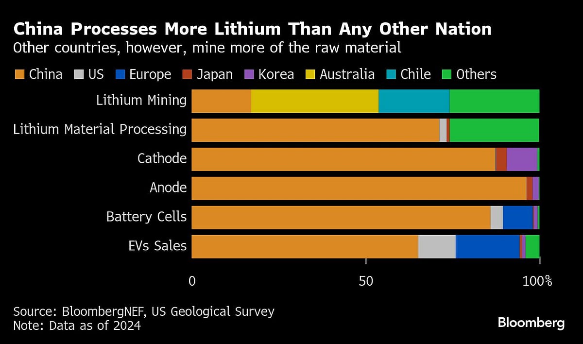 Charting The Global Economy: Long-Term Bond Yields Soar Around The World