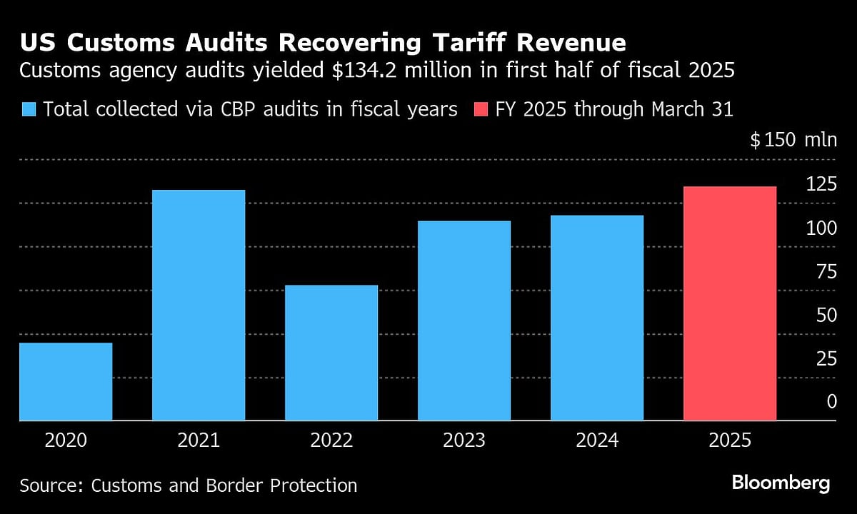Charting The Global Economy: Long-Term Bond Yields Soar Around The World