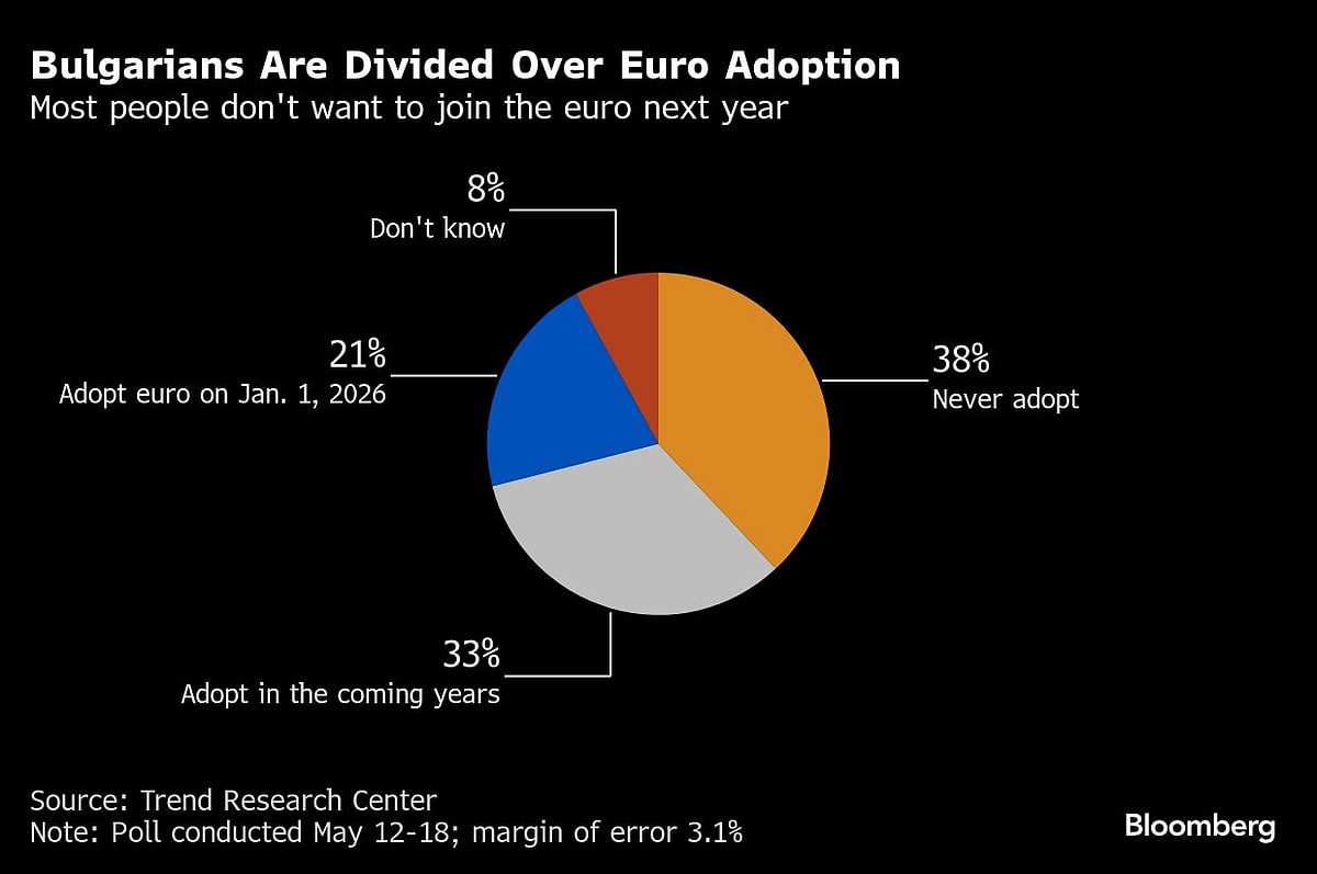 Charting The Global Economy: Long-Term Bond Yields Soar Around The World