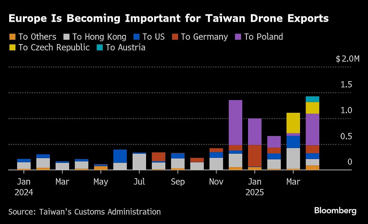 Charting The Global Economy: Long-Term Bond Yields Soar Around The World