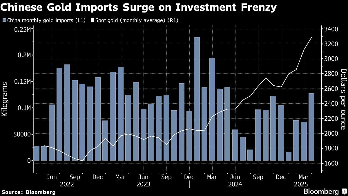 Charting The Global Economy: Long-Term Bond Yields Soar Around The World