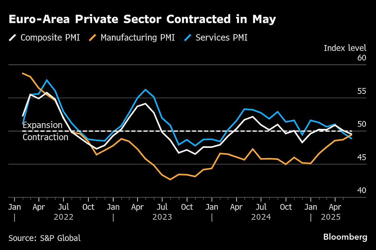 Charting The Global Economy: Long-Term Bond Yields Soar Around The World