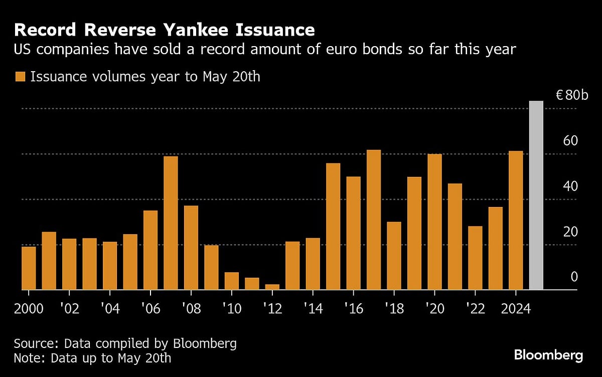 Charting The Global Economy: Long-Term Bond Yields Soar Around The World