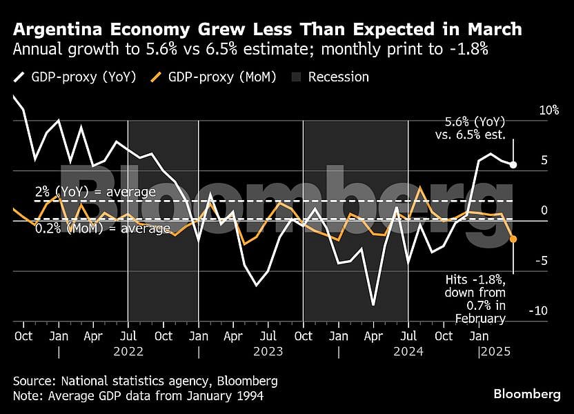 Charting The Global Economy: Long-Term Bond Yields Soar Around The World