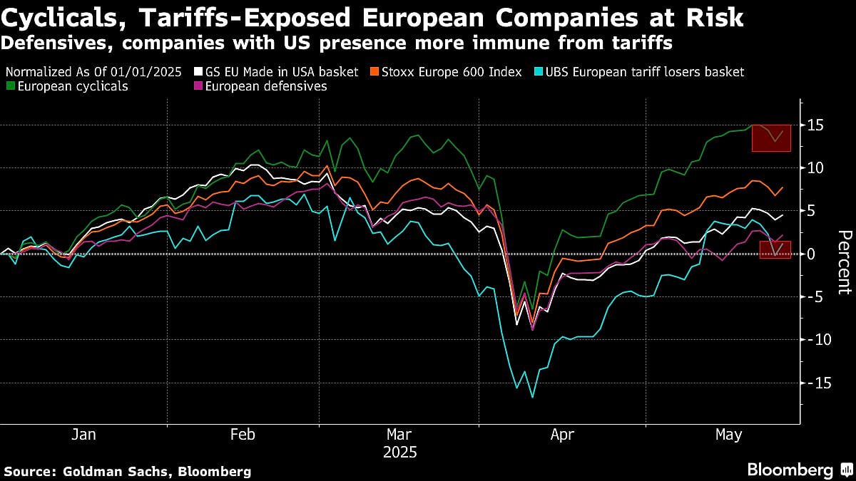 European Stocks Rise On Trump’s Tariff Delay; Dollar Wavers: Markets Wrap