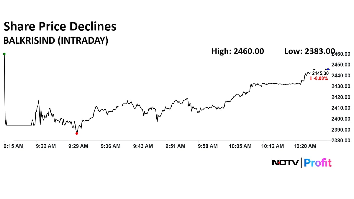 Balkrishna Industries Share Price Tumbles 10% After Q4 Margin Contracts