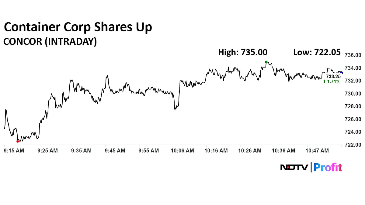 Container Corp Share Price Gains Despite Earnings Miss, Jefferies' Lukewarm Take