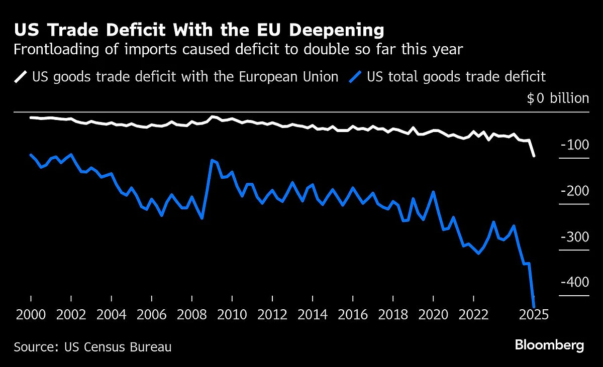 EU Plans To ‘Fast Track’ Trade Talks With US Amid Tariff Fight