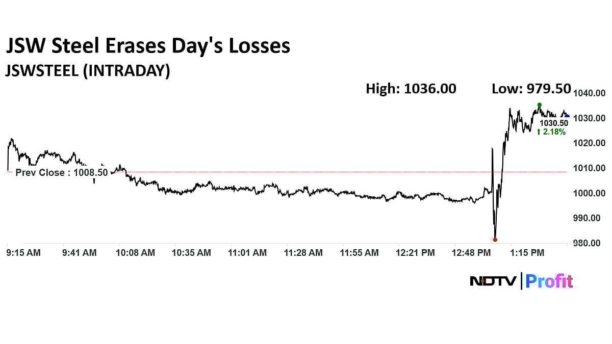 JSW Steel Share Price Gains After Supreme Court Halts Bhushan Steel Liquidation 