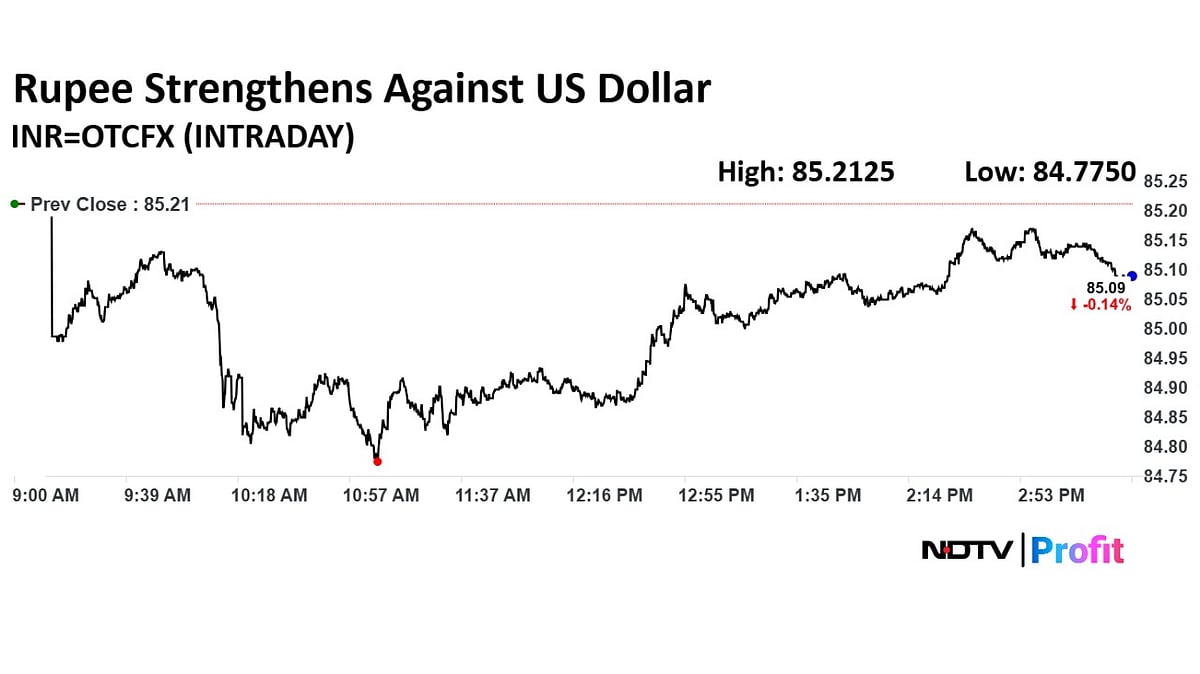 Rupee Ends Stronger Against Dollar