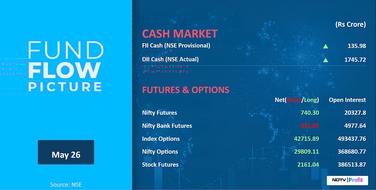 Stock Market Today: All You Need To Know Going Into Trade On May 27