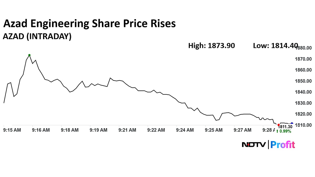 Azad Engineering Share Price Advances After Q4 Profit, Revenue Growth