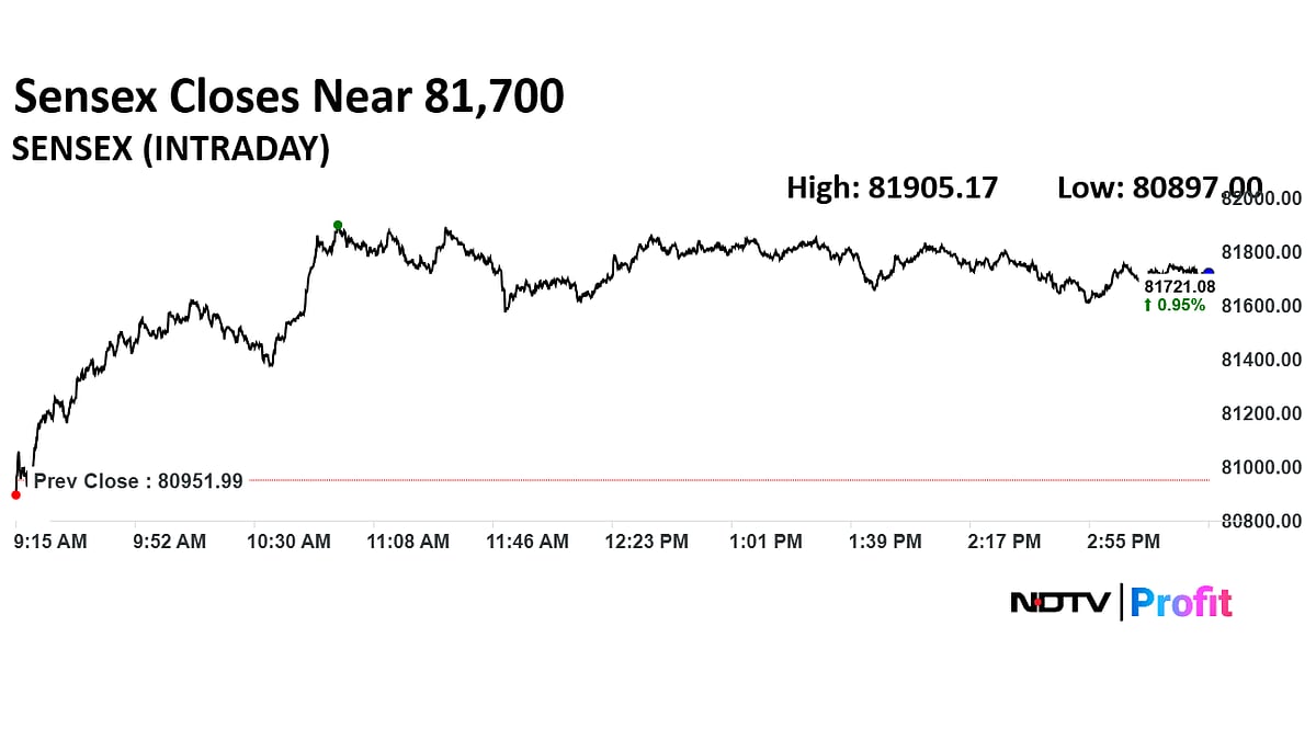 Trade Setup For May 27: Nifty May Rise To 25,200–25,300 Levels
