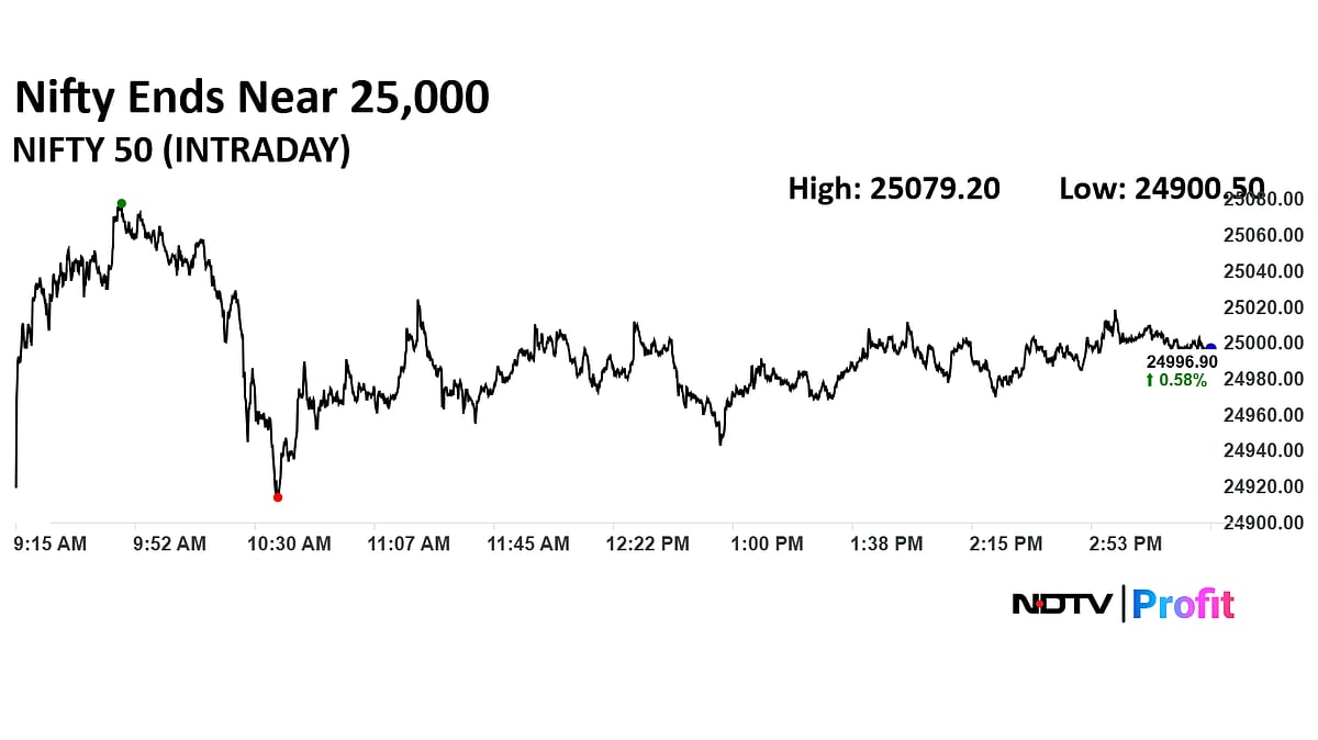 Stock Market Today: Nifty, Sensex End At One-Week High As ICICI Bank, M&M Shares Lead 

 