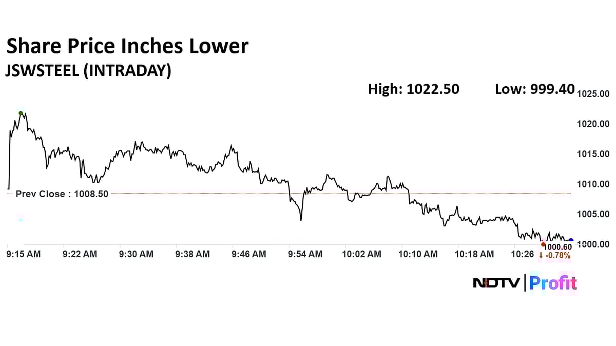 JSW Steel Share Price Swings After Q4 Profit Surges More Than Twofold 
