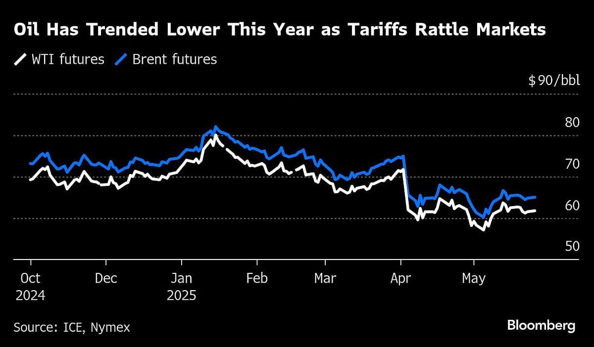 Oil Prices Rise After Trump Delays Deadline For EU Tariffs Decision