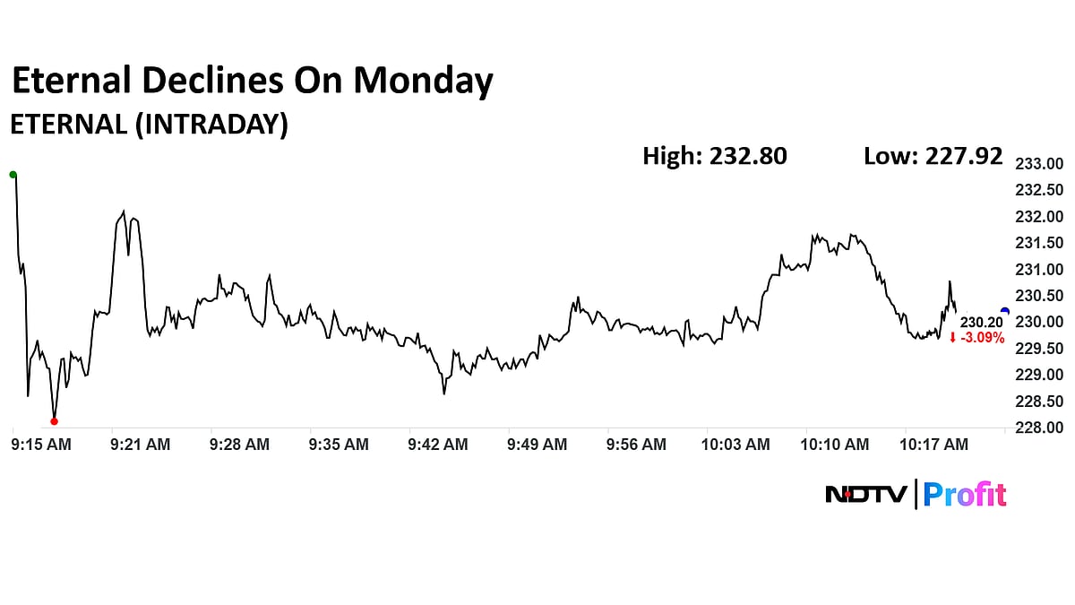 Eternal Shares Decline After FTSE, MSCI Announce Weightage Reductions
