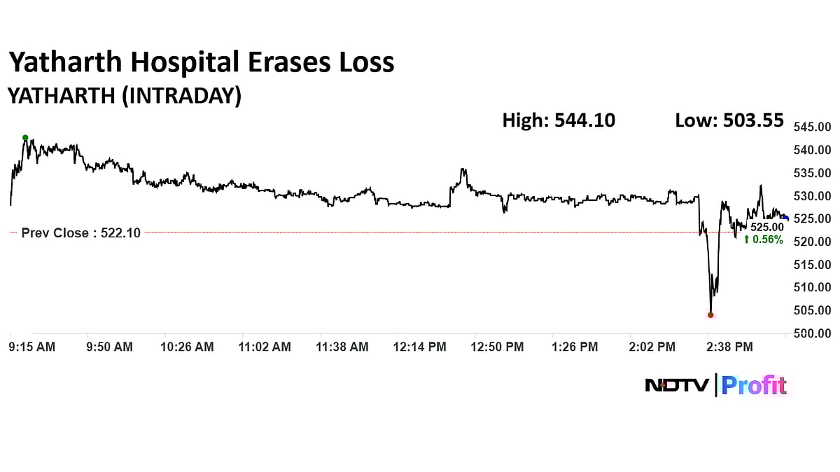Stock Market Today: Nifty, Sensex End At One-Week High As ICICI Bank, M&M Shares Lead 

 