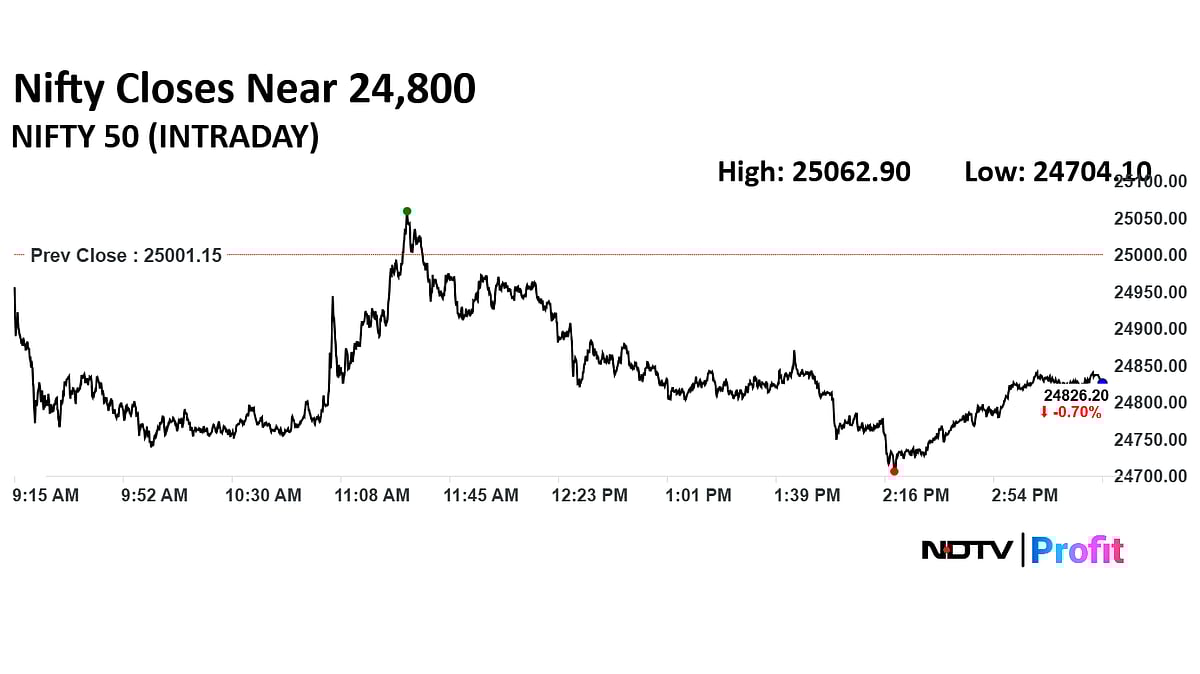 Stock Market Today: Sensex Ends Nearly 600 Points Down; Nifty Falls As ICICI Bank & HDFC Bank Drag