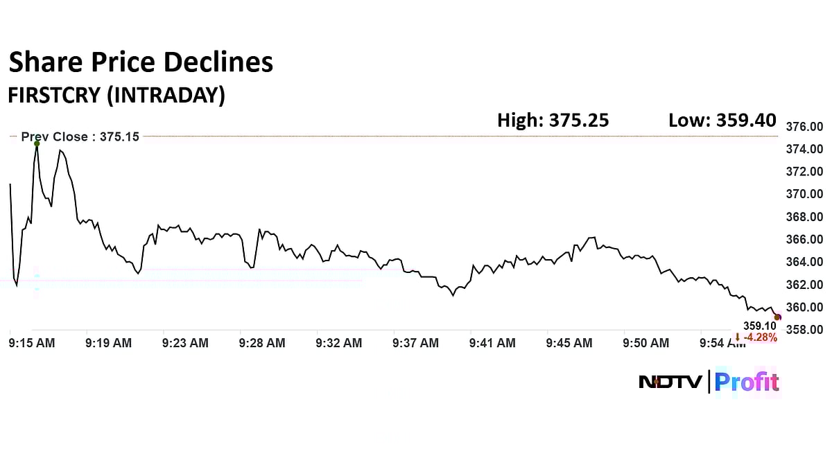 Brainbees Solutions Share Price Falls After Q4 Result, Standards Authority Investigation At Warehouses