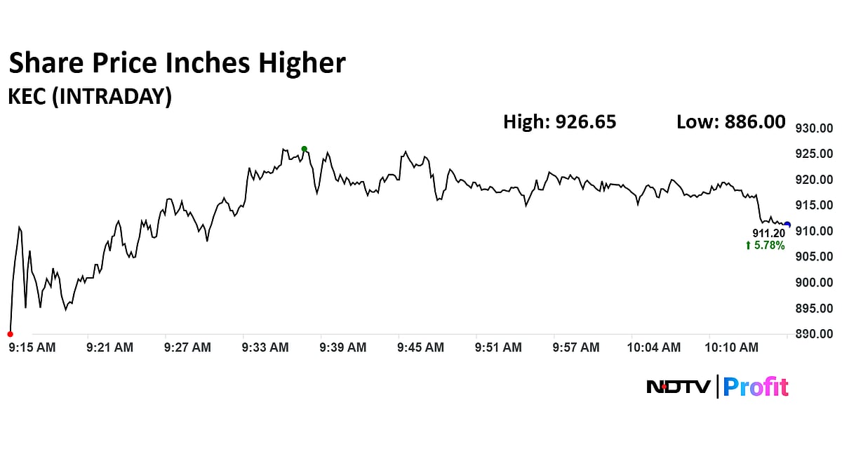 KEC International Share Price Jumps After Q4 Revenue, Profit Rise